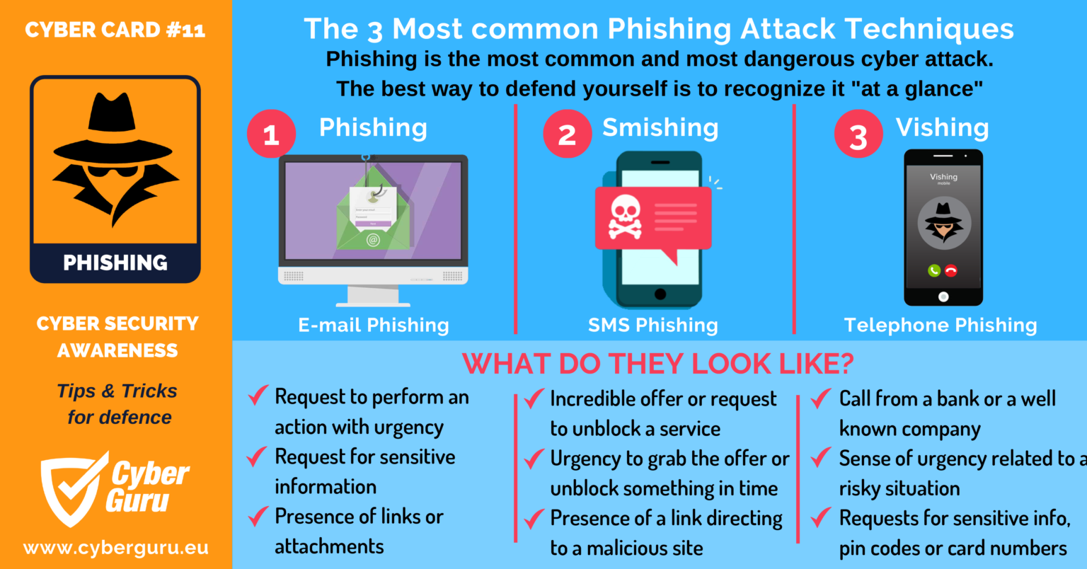 cyber-security-common-types-of-phishing-attacks-clearbrook-zohal